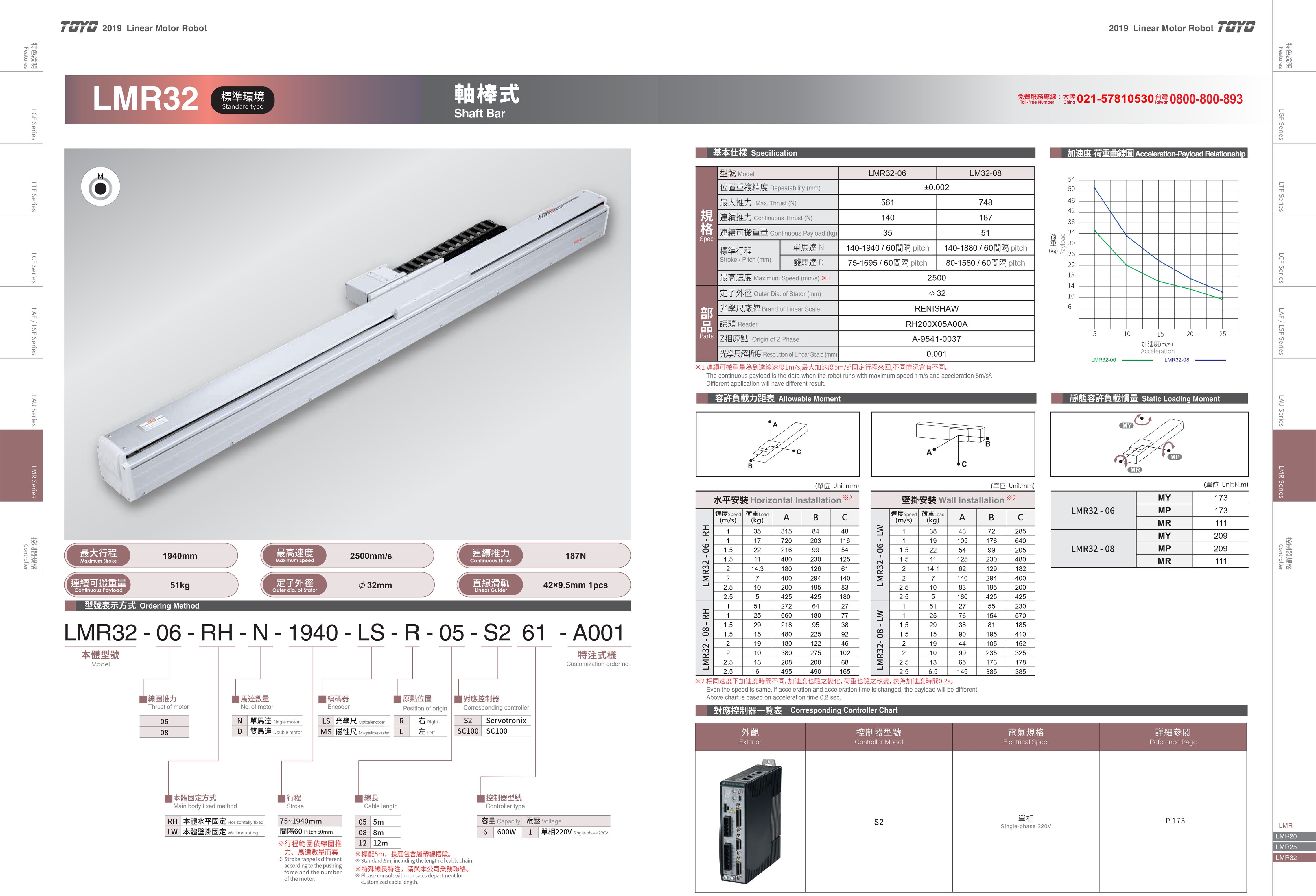 LMR32軸棒式直線電機 圖片關鍵詞